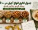 جدول کالری آجیل
